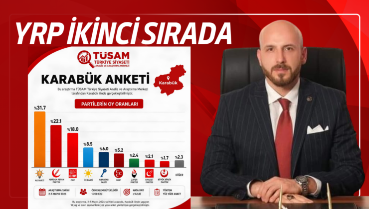 YRP İkinci sıraya yükseldi